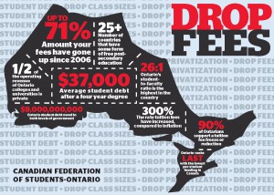 Postcard by the Canadian Federation of Students on tuition in Ontario.