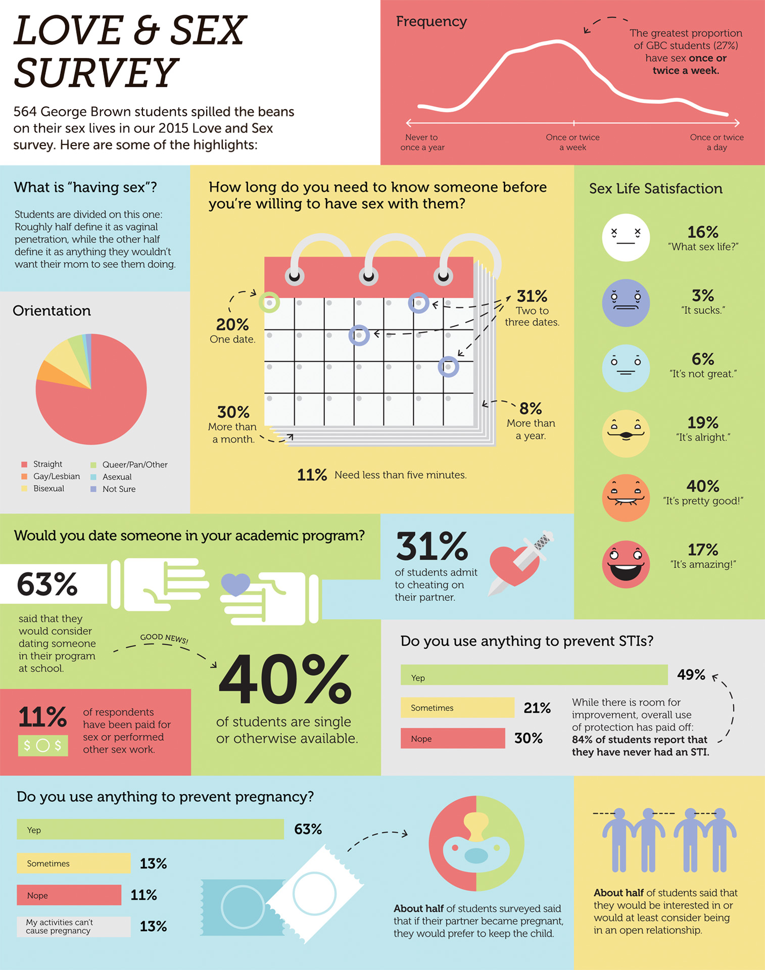 Love Sex Survey Results The Dialog 3060 Hot Sex Picture 