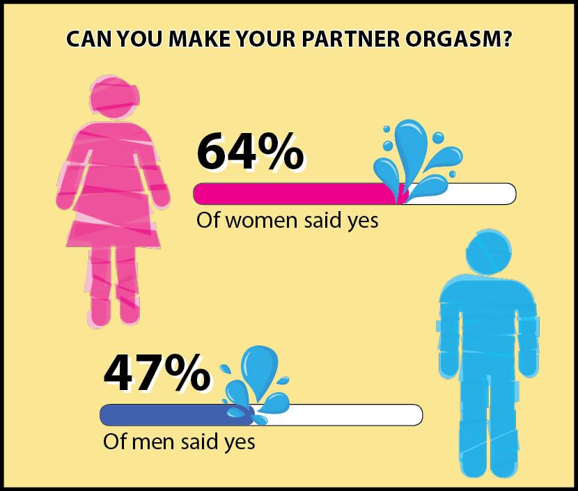 2019 Love And Sex Survey Results The Dialog