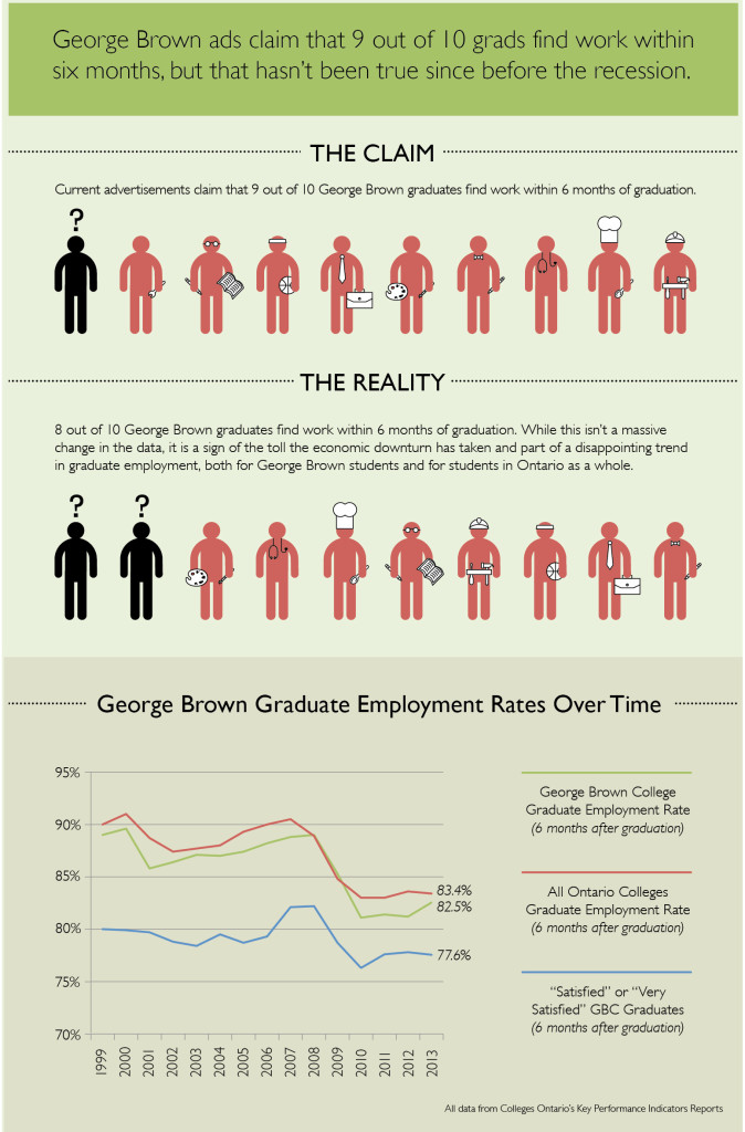 jobs for m.e graduates statistics