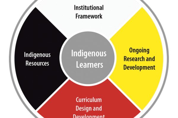 Indigenous knowledge in the classroom